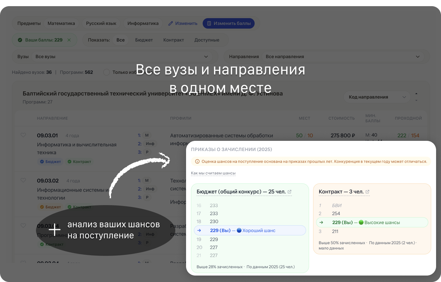 Калькулятор вероятности поступления — скриншот интерфейса